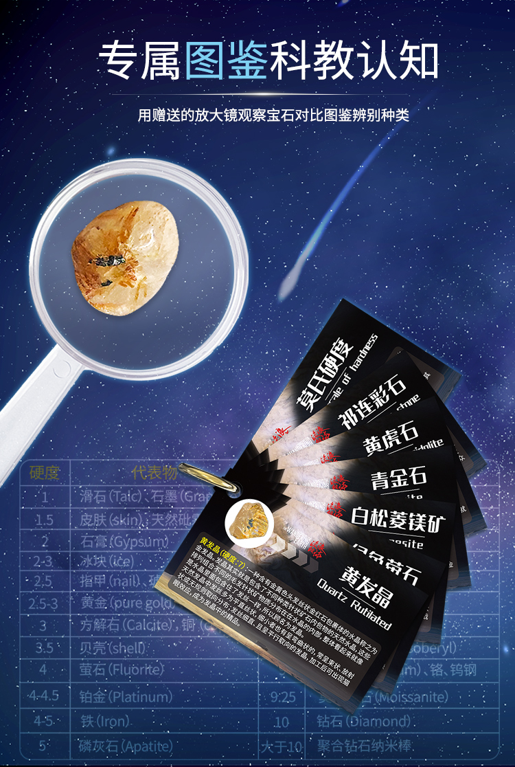 Wandering the earth，science fiction，Space，gemstone，Collection，popularization of science，Cultural creation，