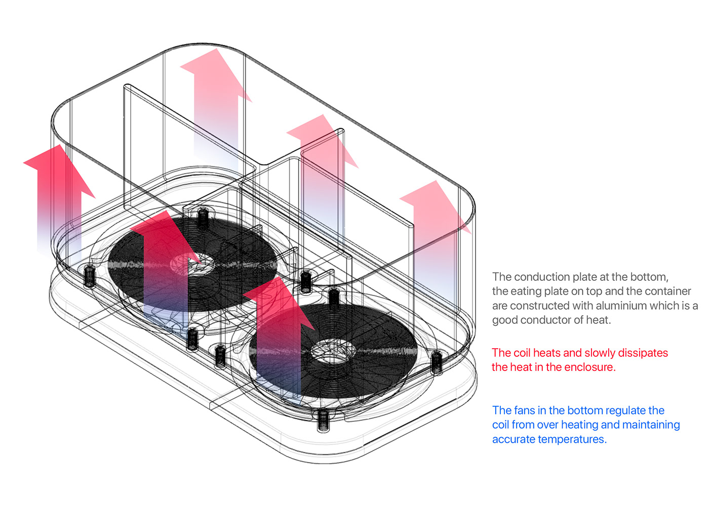 Solace，Insulation box，food，student，