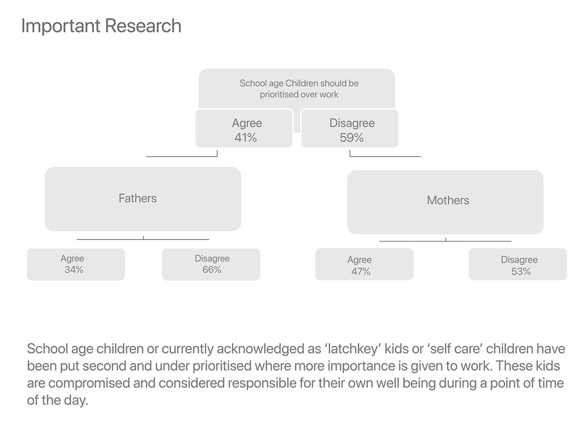 Solace，Insulation box，food，student，