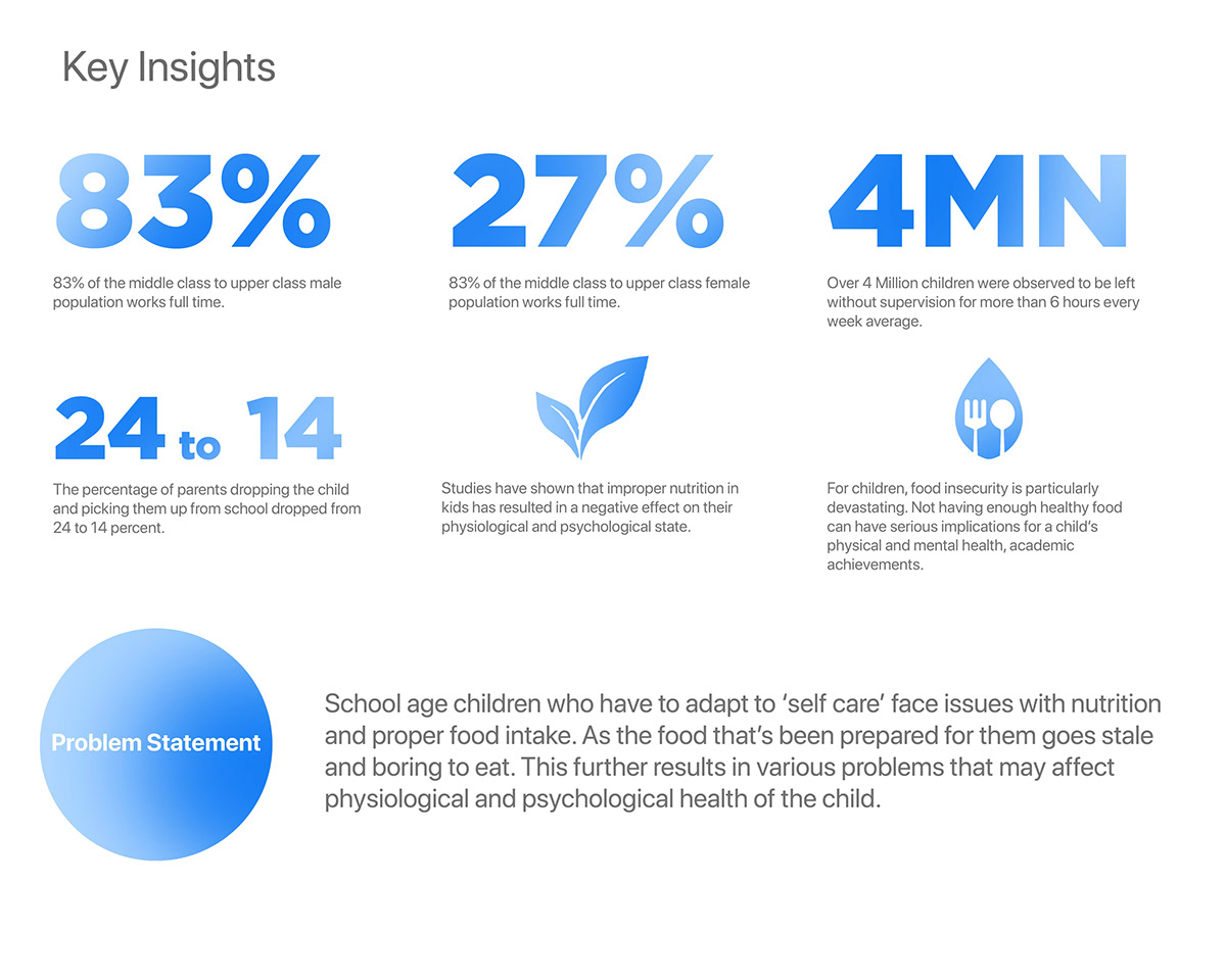 Solace，Insulation box，food，student，