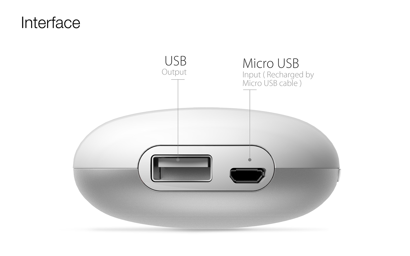 portable battery，Hand warmer，originality，