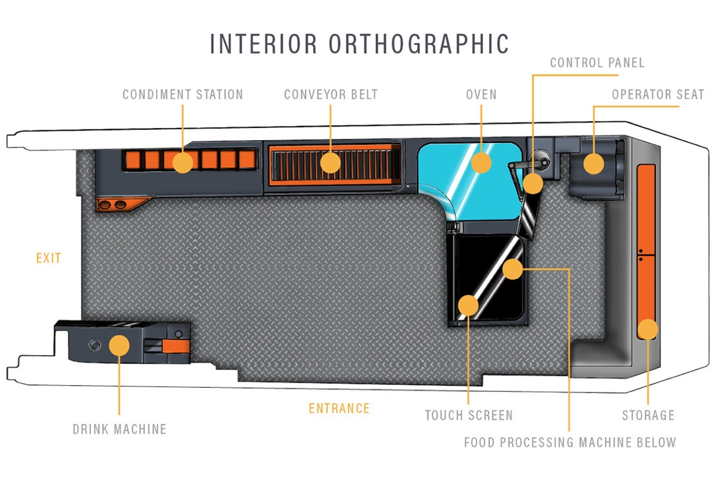 Breakfast car，future，conceptual design，move，