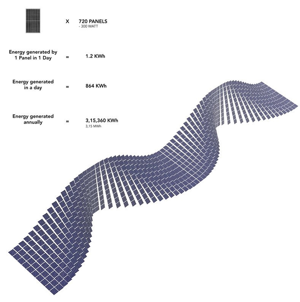 renewable energy，solar energy，natural，Architecture，