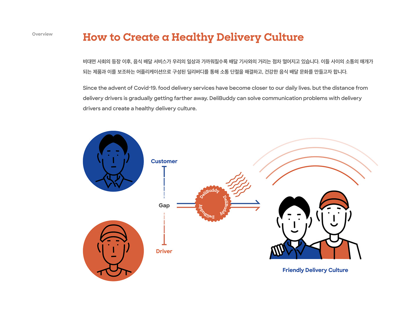 deliver，concept，information，Projector，