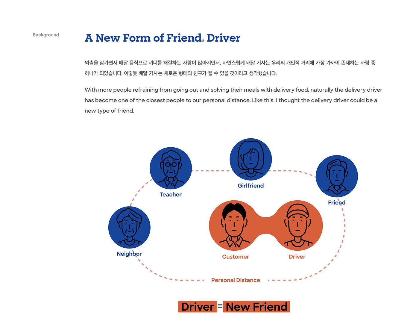 deliver，concept，information，Projector，