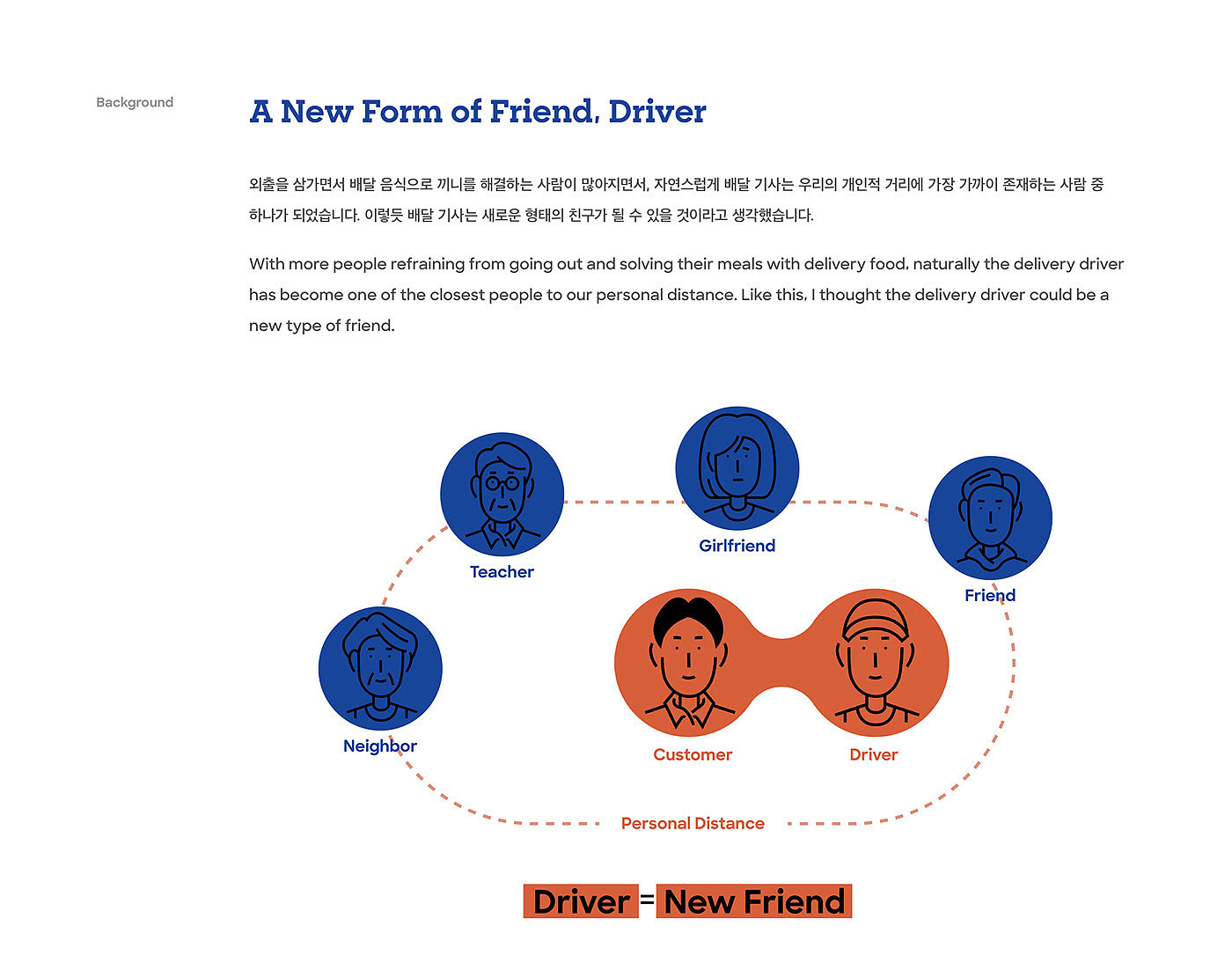 deliver，concept，information，Projector，