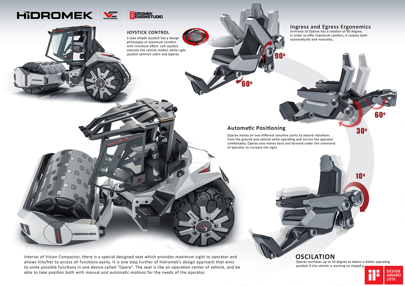 Soil compaction，concept，If Award，