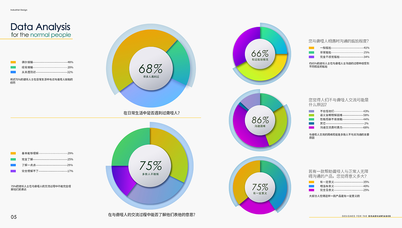 聋哑，残障人士，听障群体，头戴式，全息影像，智能设备，portfolio，人文关怀设计，