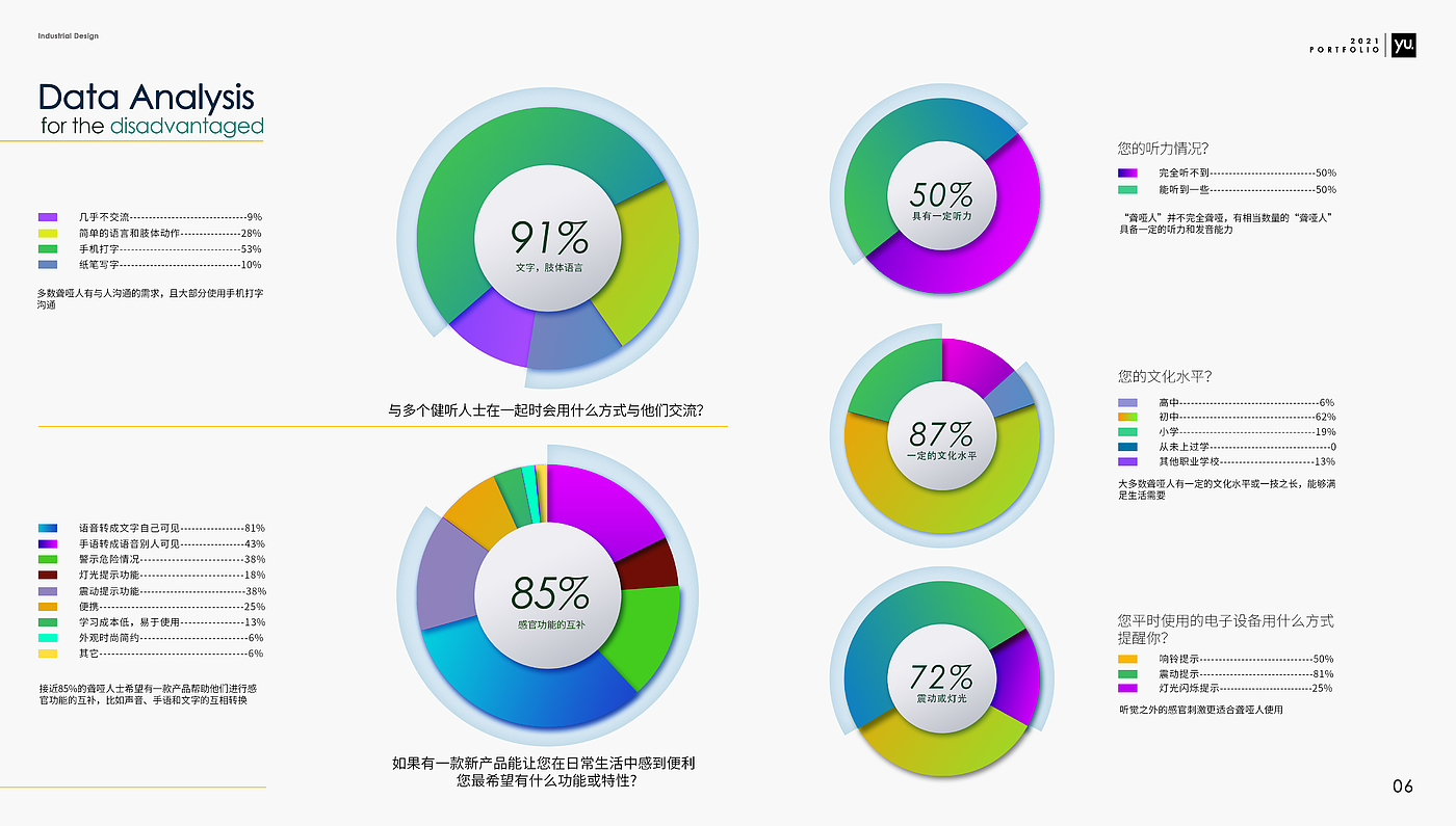 聋哑，残障人士，听障群体，头戴式，全息影像，智能设备，portfolio，人文关怀设计，