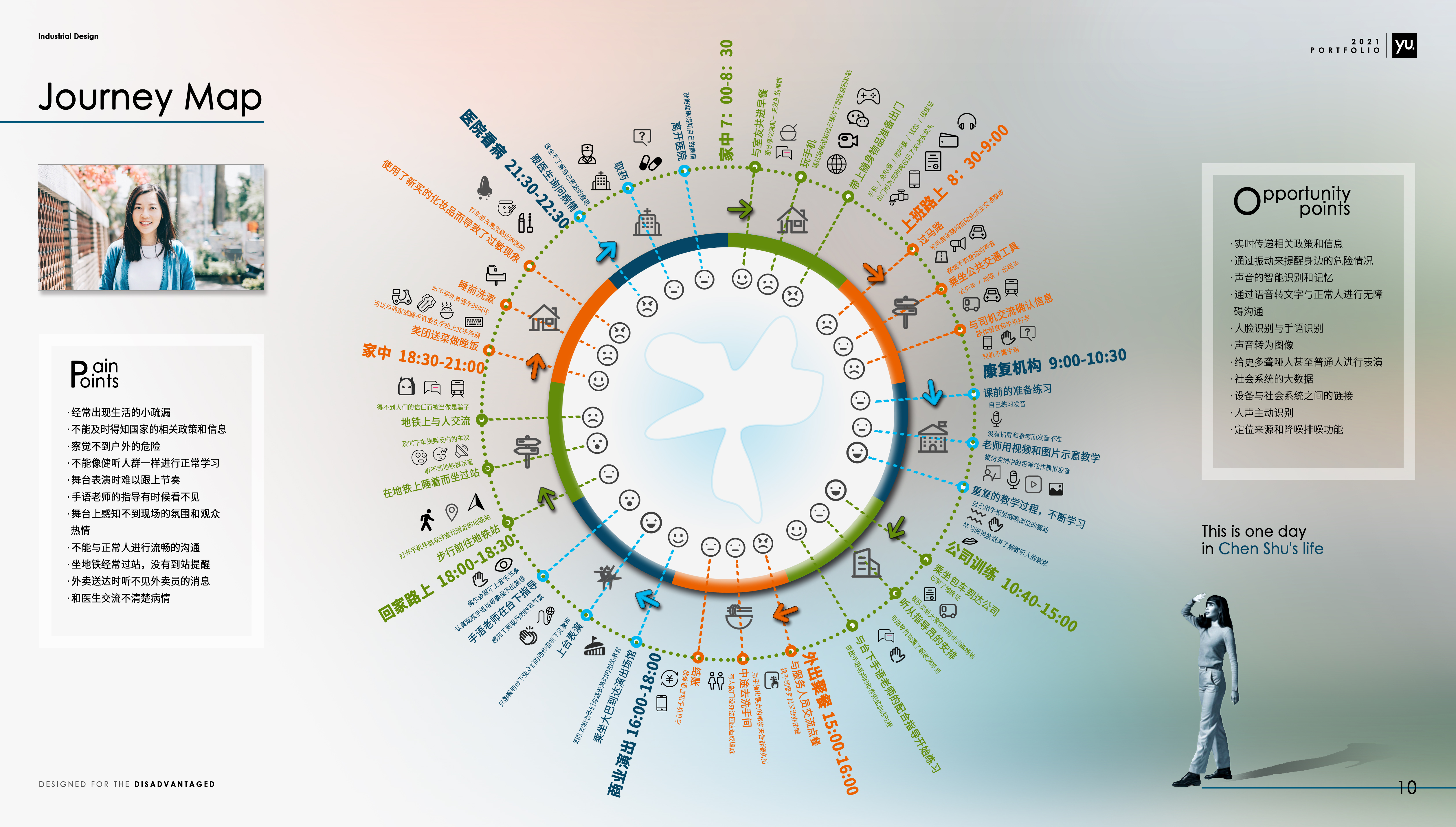 deaf-mute，Disabled people，Hearing impaired group，Headwear，Holographic image，Intelligent device，portfolio，Humanistic care design，