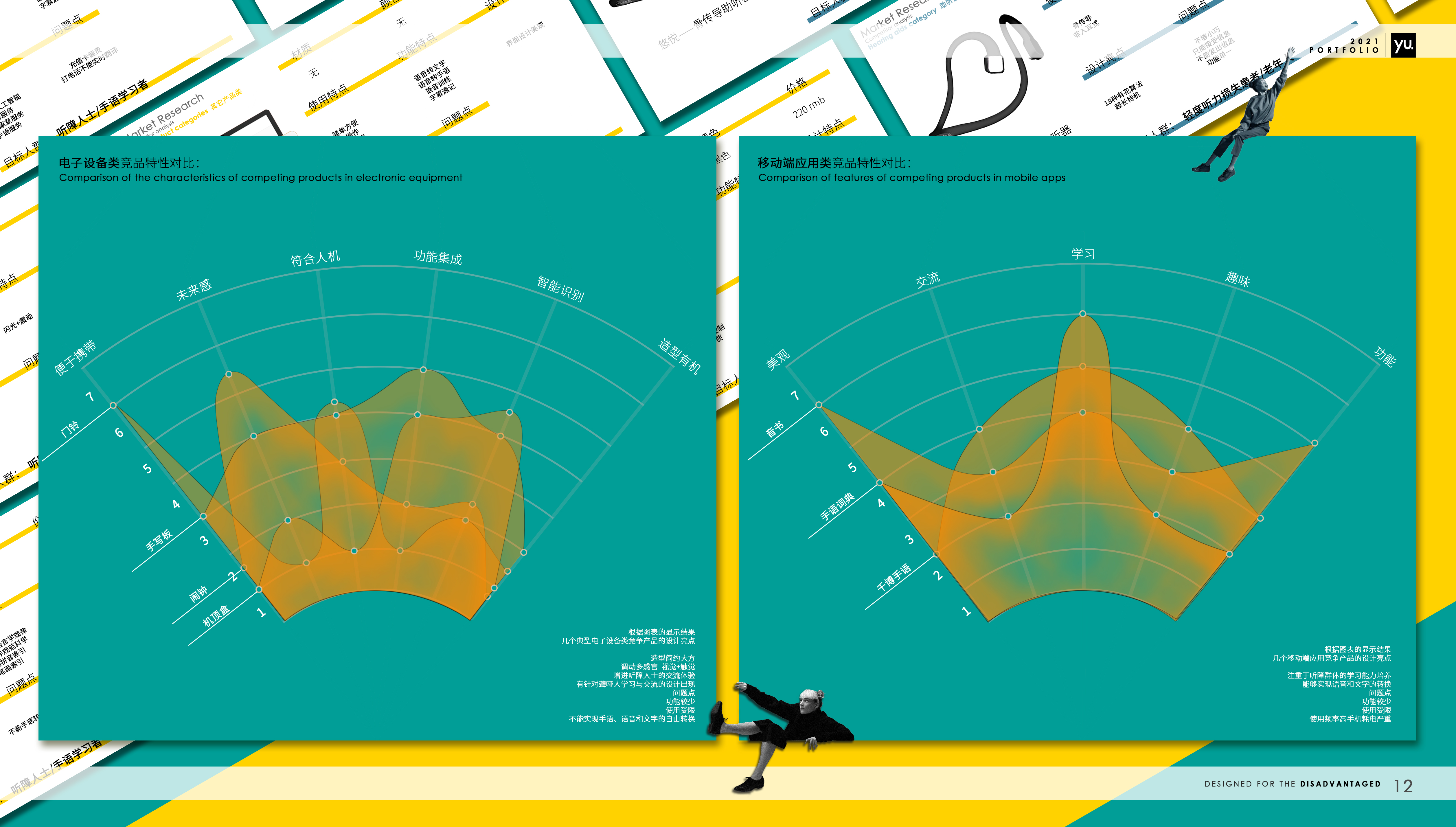deaf-mute，Disabled people，Hearing impaired group，Headwear，Holographic image，Intelligent device，portfolio，Humanistic care design，