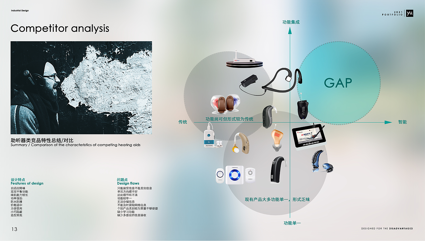 deaf-mute，Disabled people，Hearing impaired group，Headwear，Holographic image，Intelligent device，portfolio，Humanistic care design，