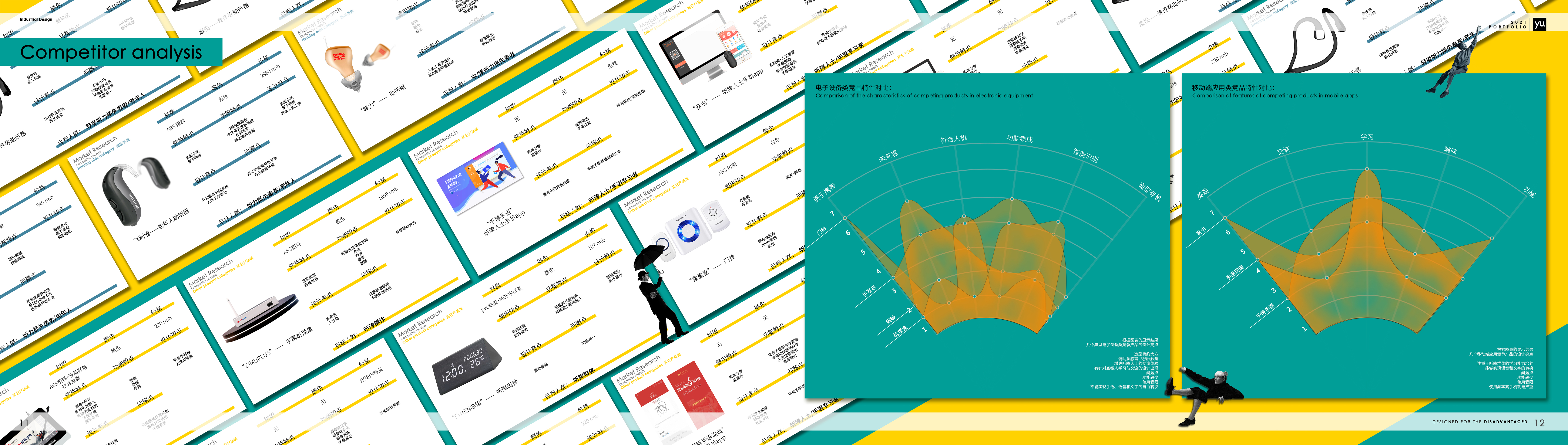 deaf-mute，Disabled people，Hearing impaired group，Headwear，Holographic image，Intelligent device，portfolio，Humanistic care design，