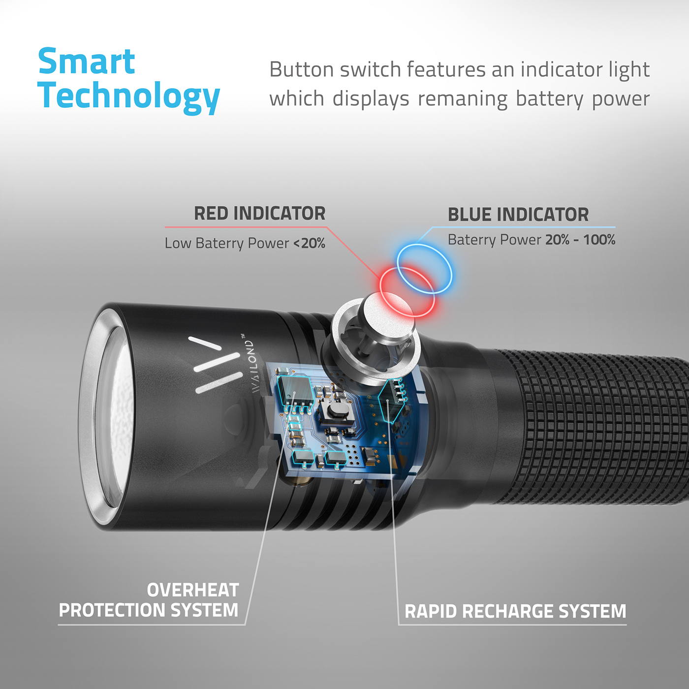 6 hours，Flashlight，waterproof，dustproof，usb，