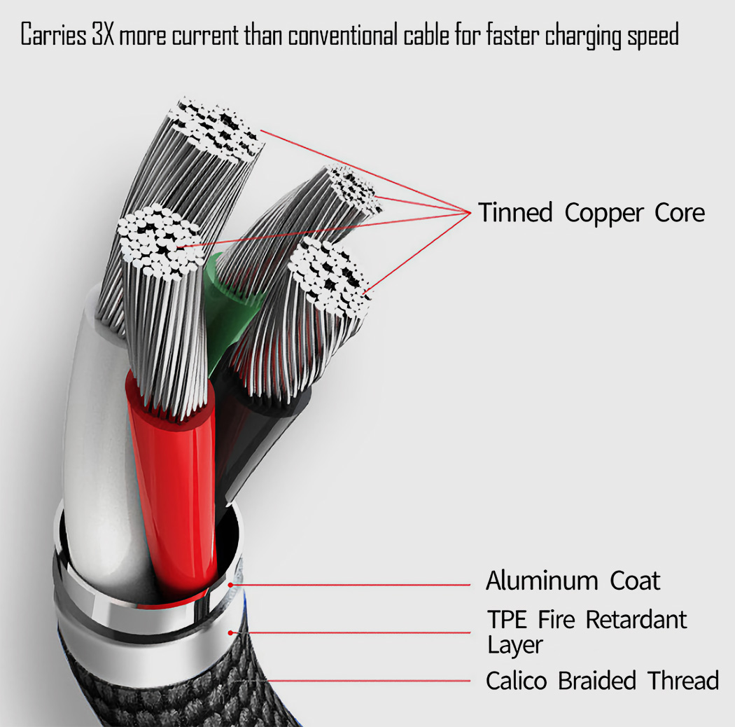 Cable，currency，6 in 1，multi-function，Charging line，Zeus-X，