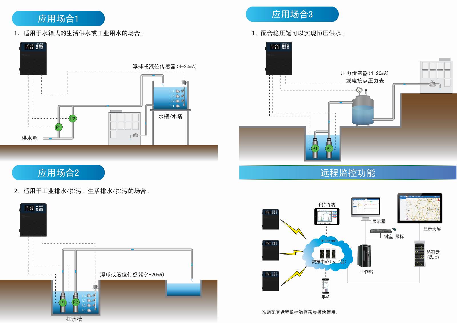 intelligence，product，