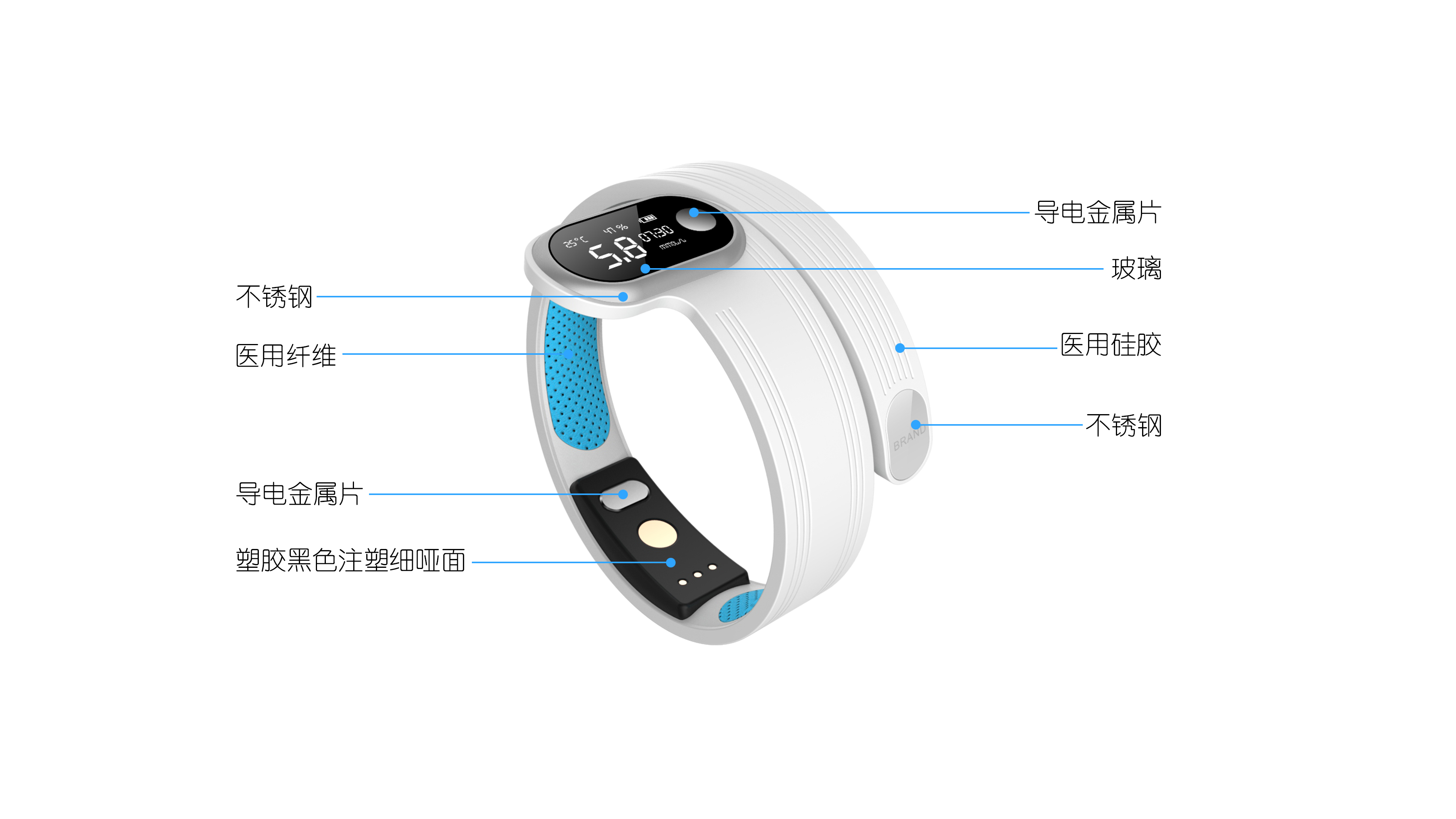 Noninvasive blood glucose meter，