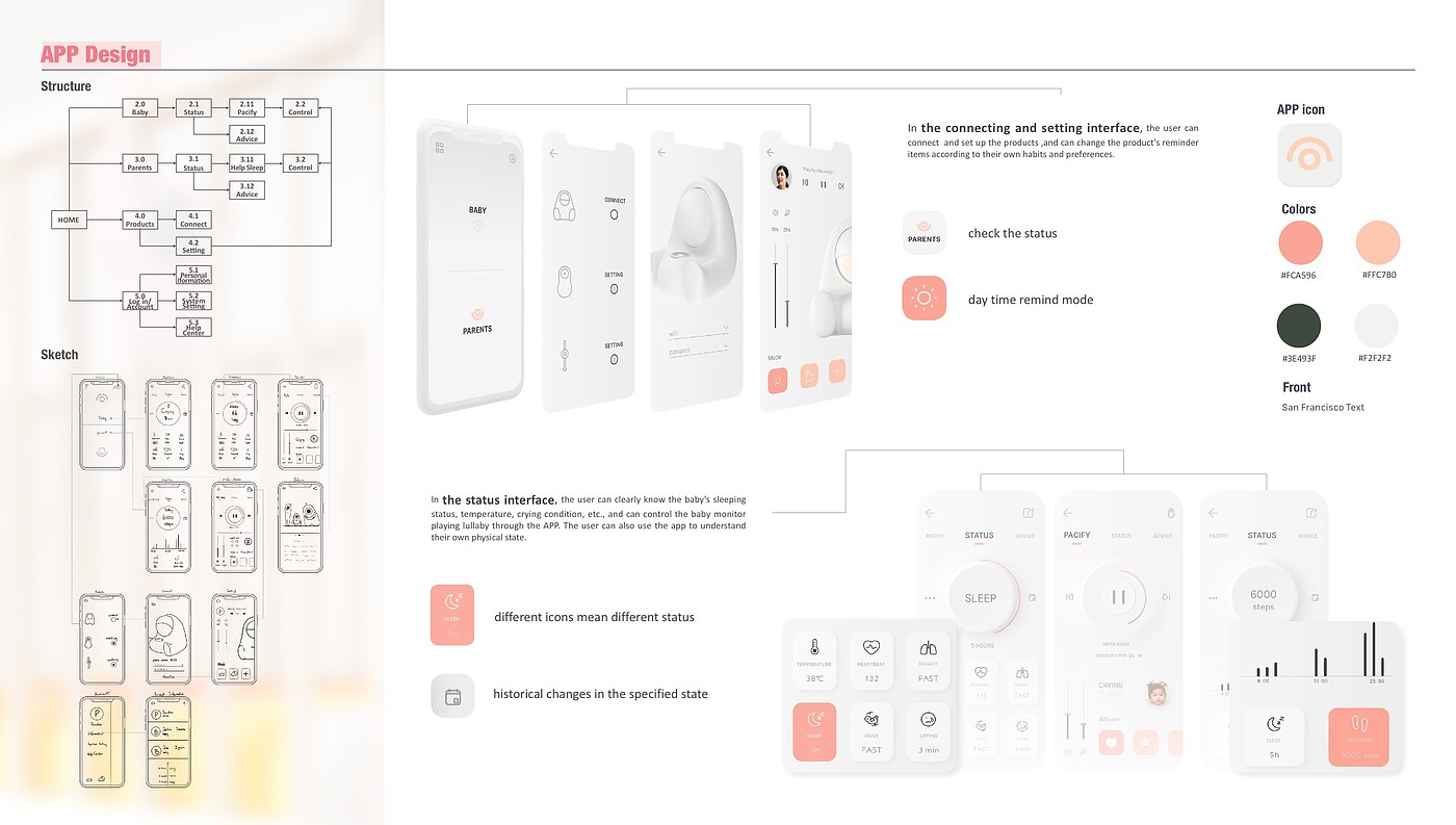 product design，sample reels，industrial design，UI design，