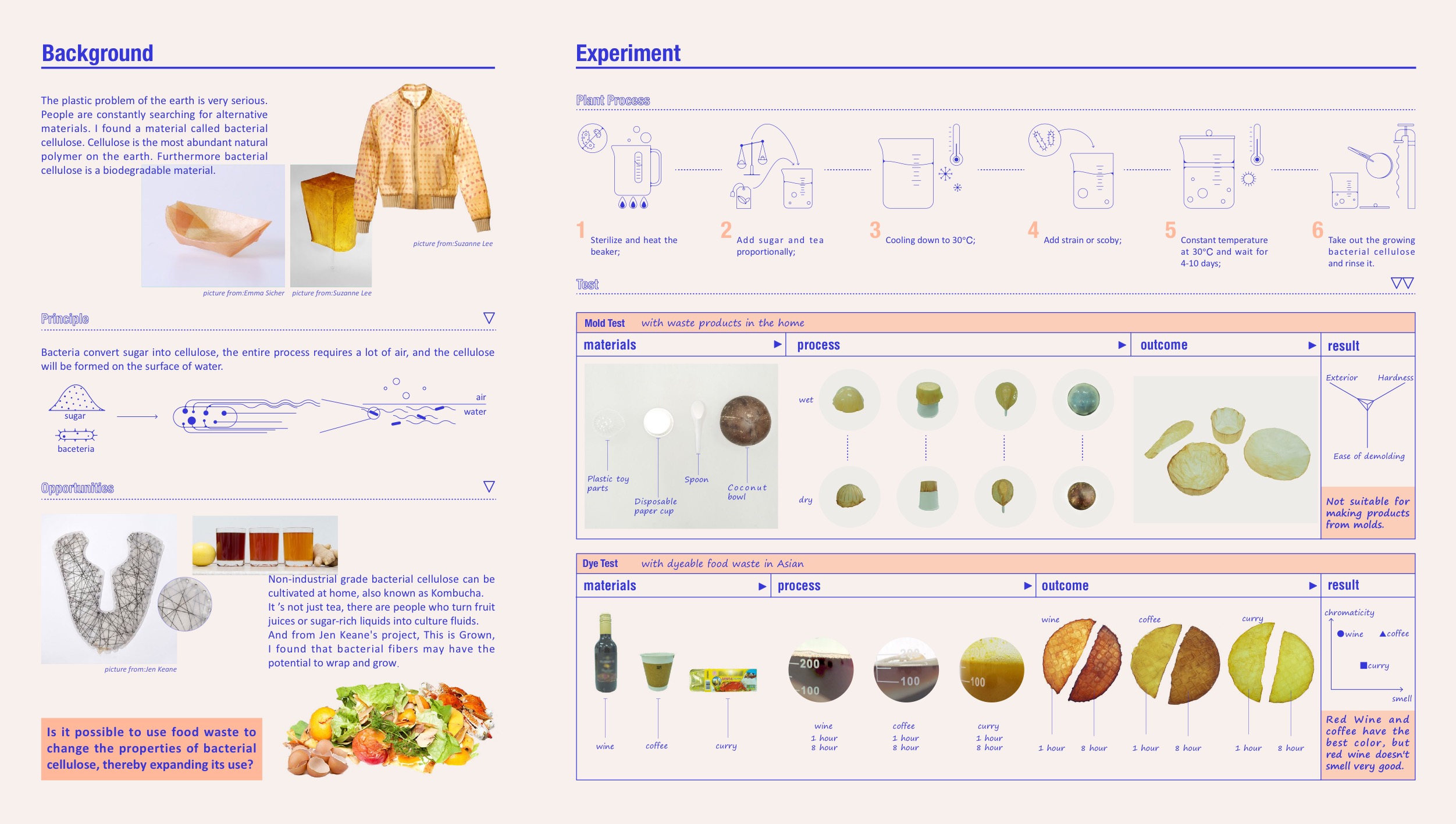 product design，sample reels，industrial design，UI design，