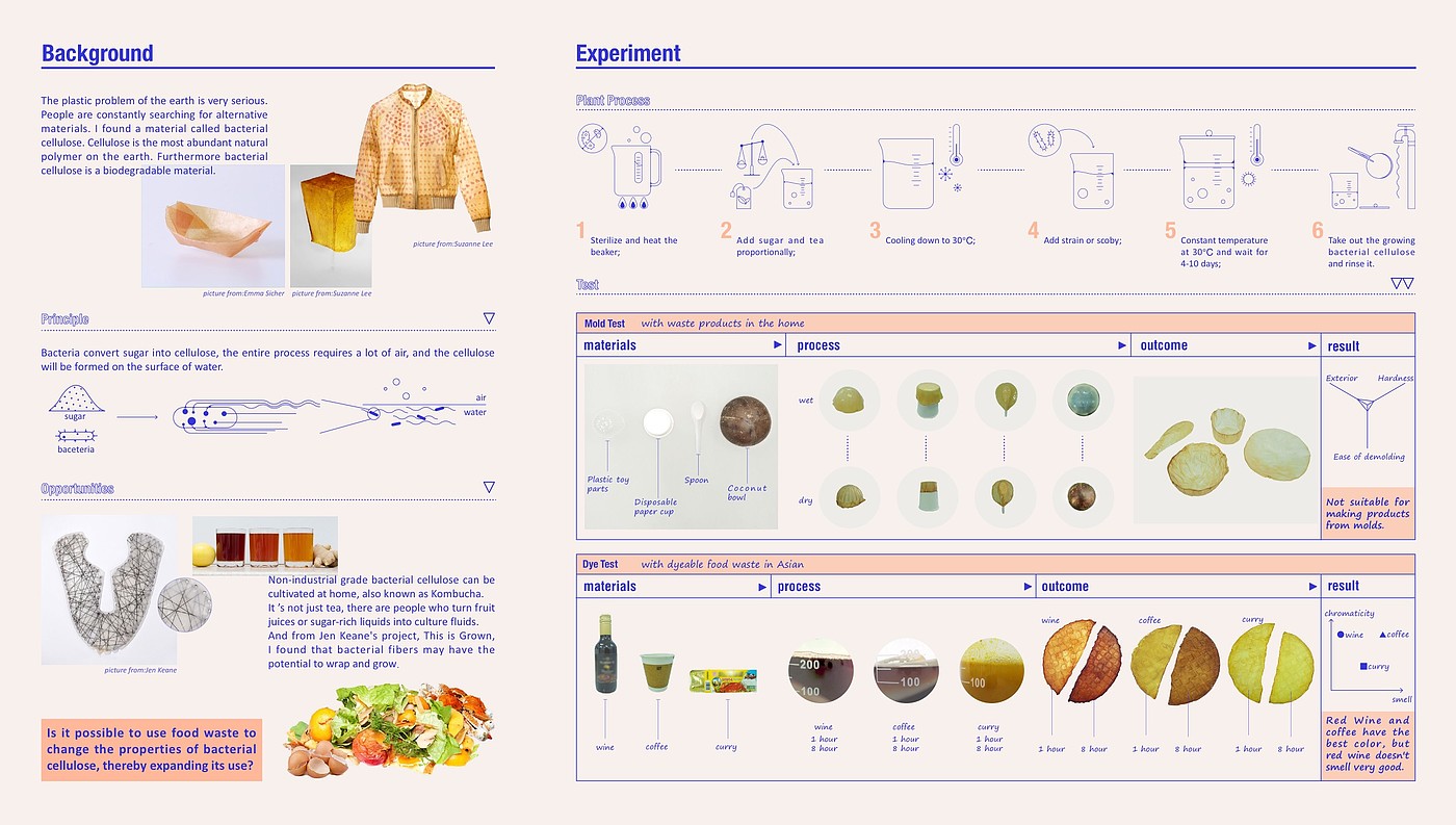 product design，sample reels，industrial design，UI design，