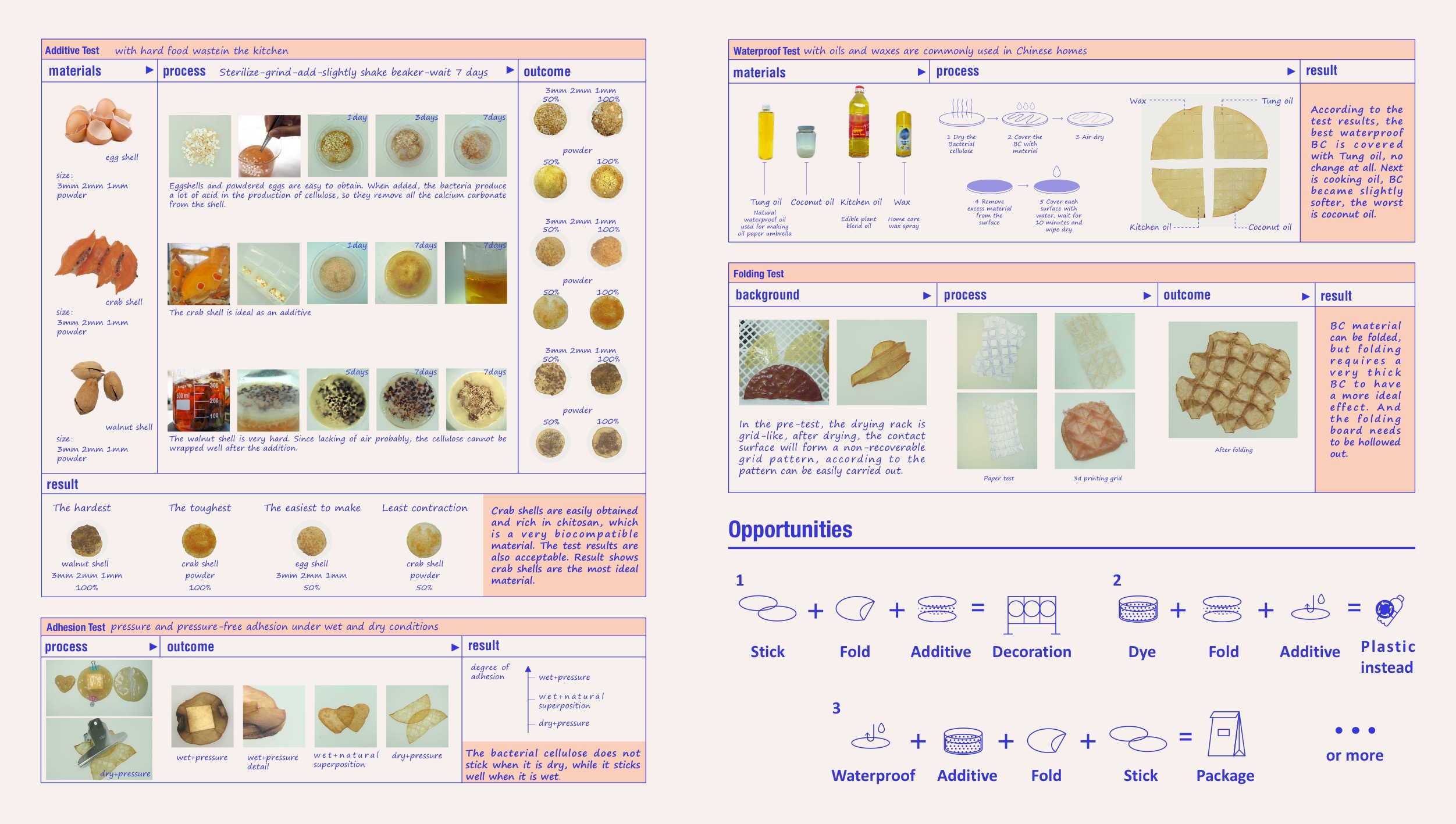 product design，sample reels，industrial design，UI design，