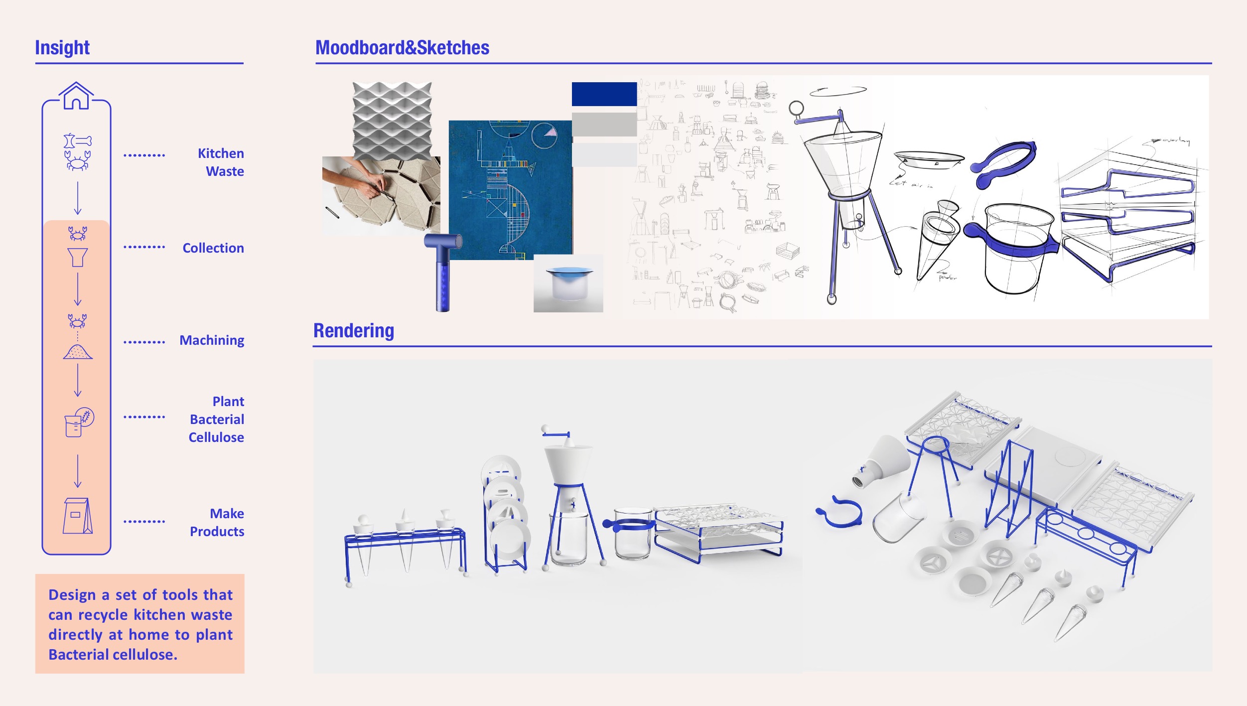 product design，sample reels，industrial design，UI design，