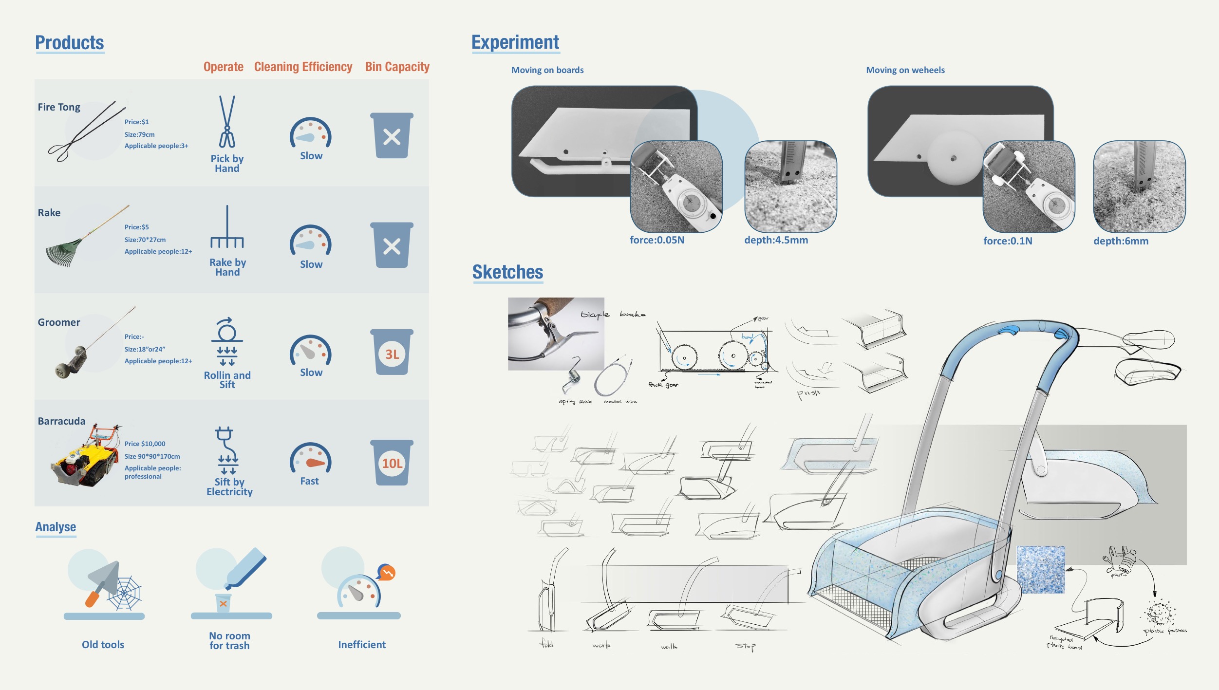 product design，sample reels，industrial design，UI design，