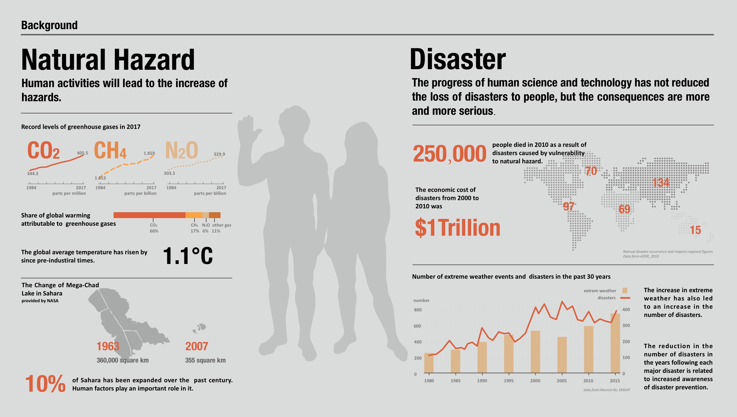 product design，sample reels，industrial design，UI design，