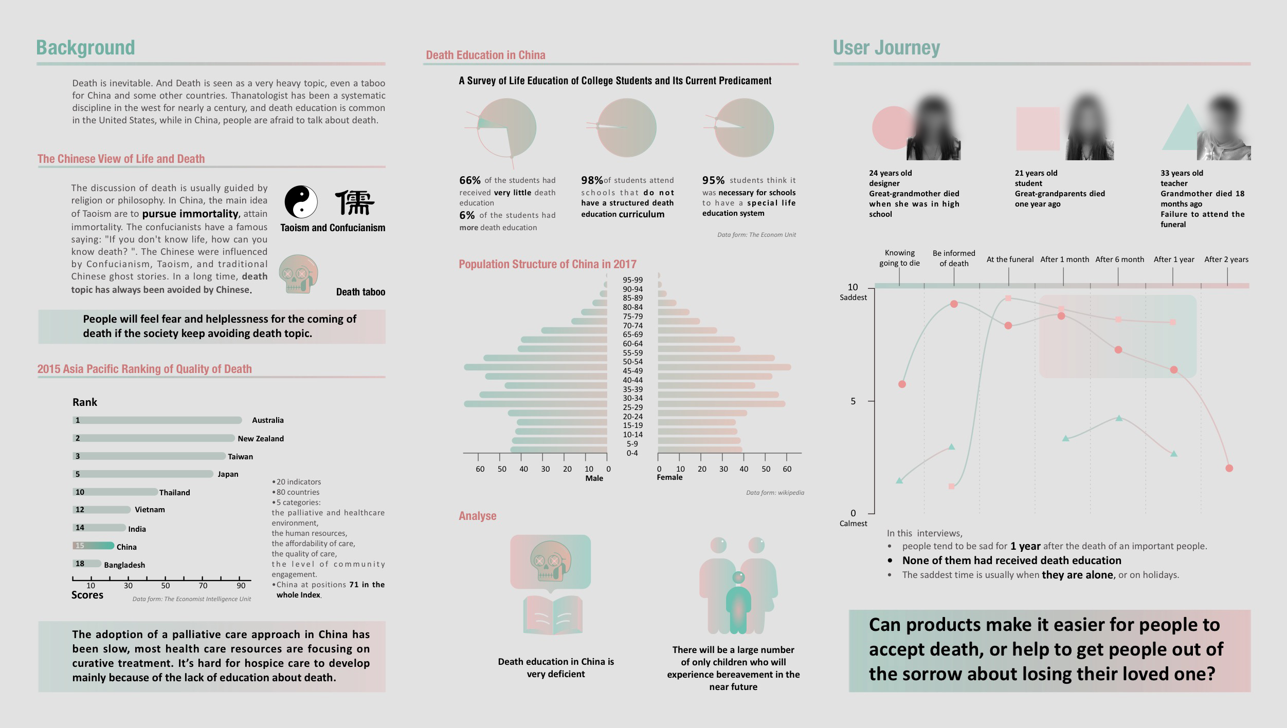 product design，sample reels，industrial design，UI design，