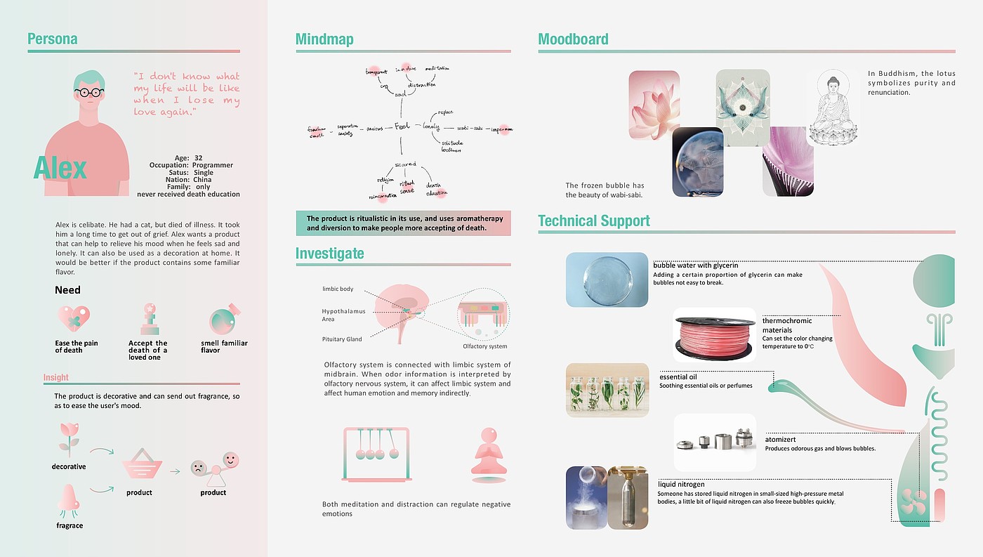 product design，sample reels，industrial design，UI design，