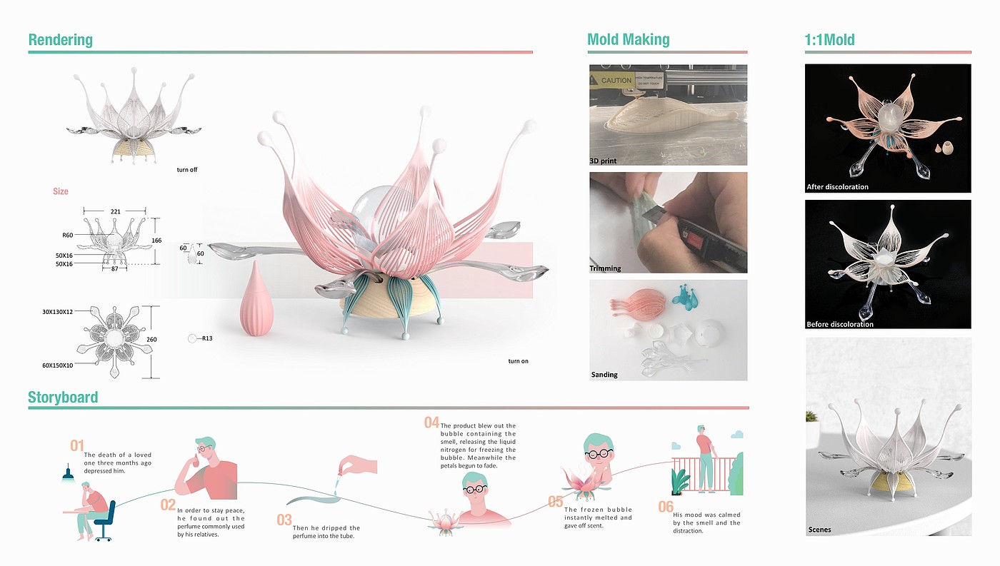 product design，sample reels，industrial design，UI design，