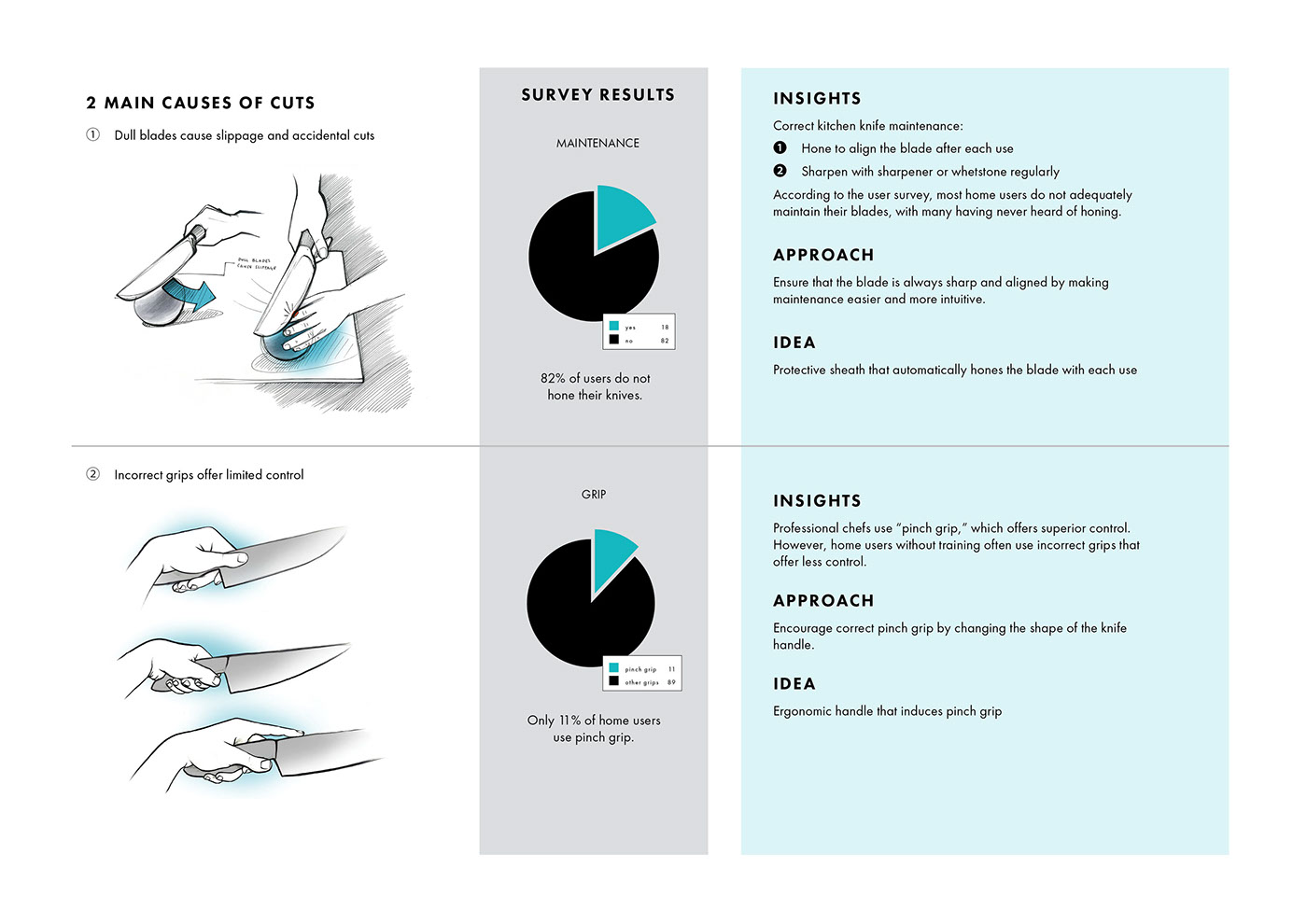 tool，Chef supplies，tableware，Chef knife，