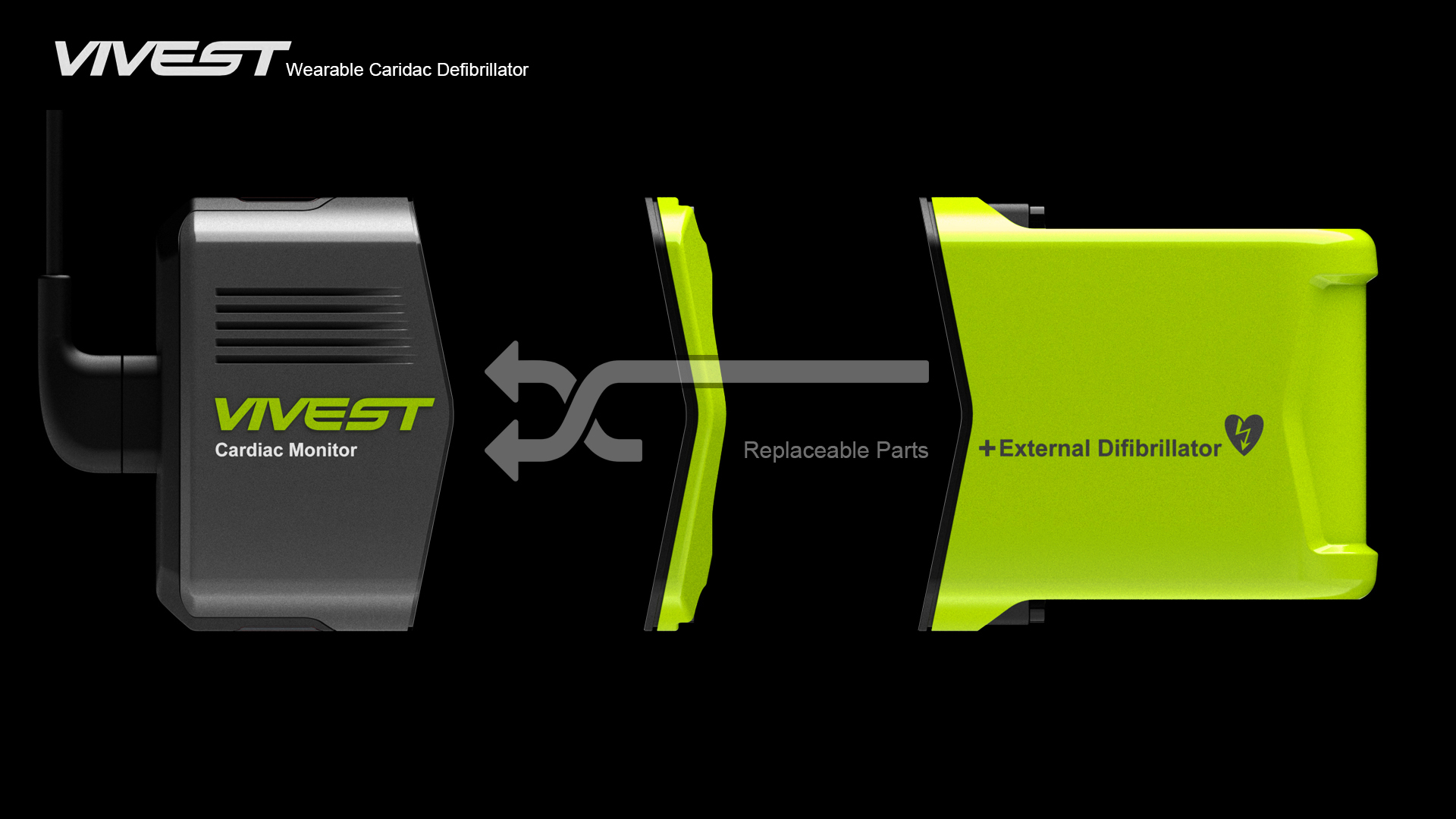 heart，Defibrillation，AED，Wearable ，