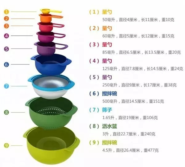 Collection，originality，Design，intelligence，practical，