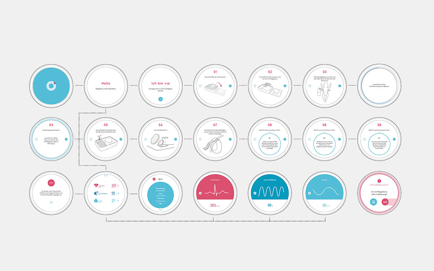 baby，monitor，Digital，science and technology，