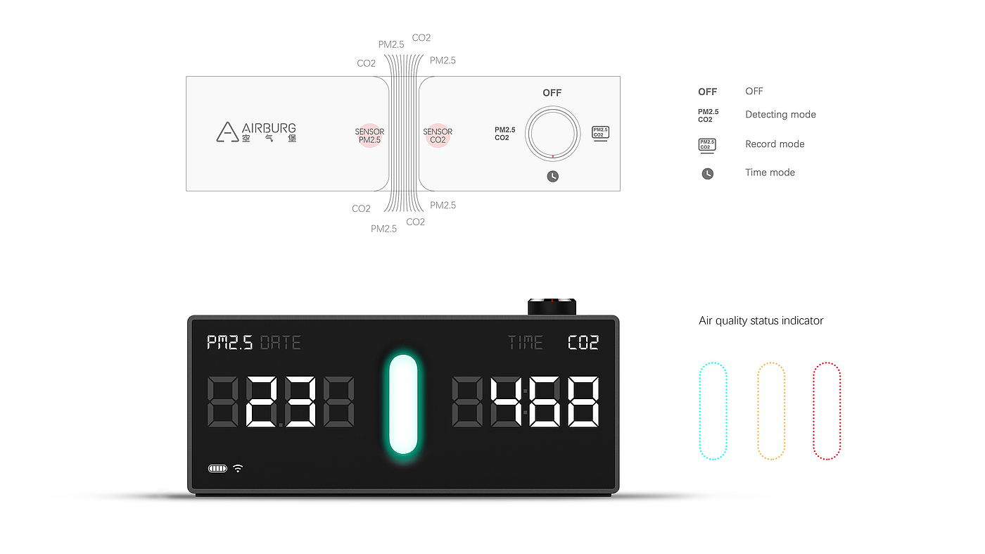 intelligence，air quality，Air detection，red dot，if，reddot，Shangshan industrial design，