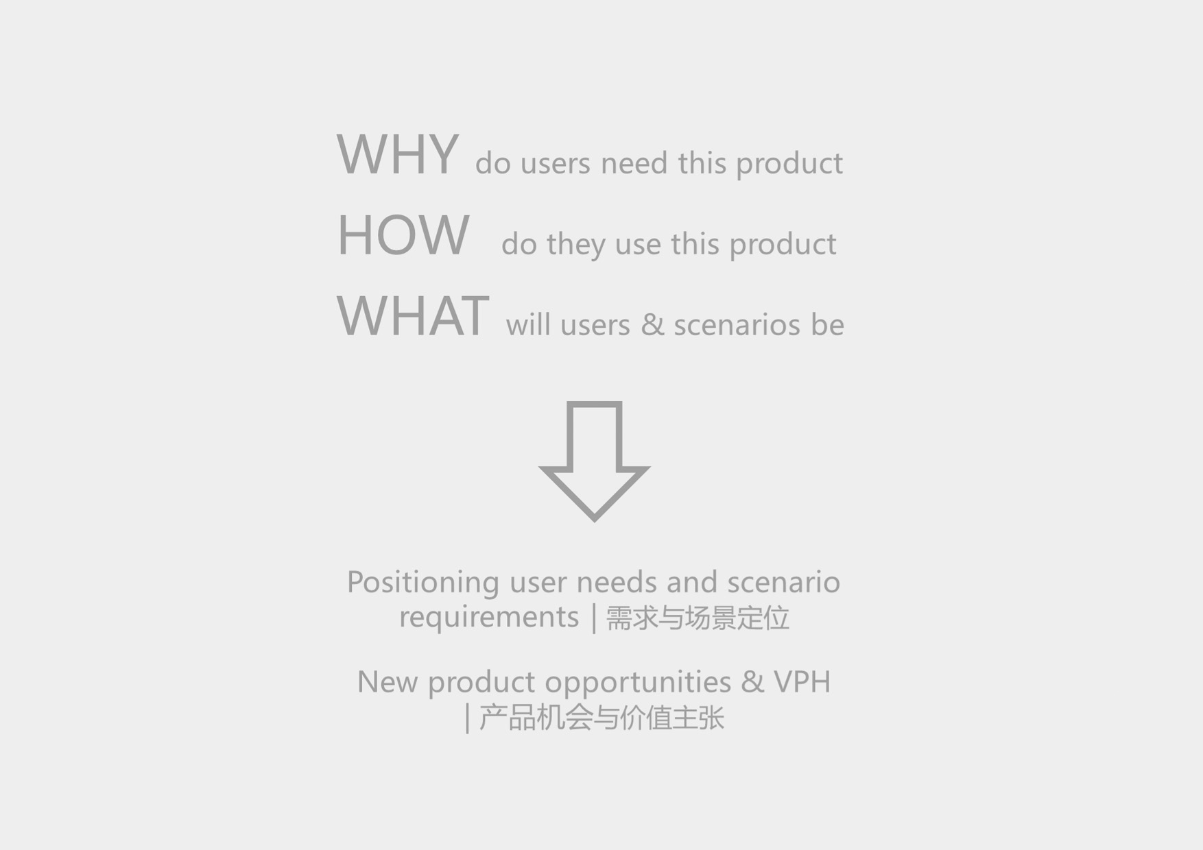 Smart home; Intelligent lighting，