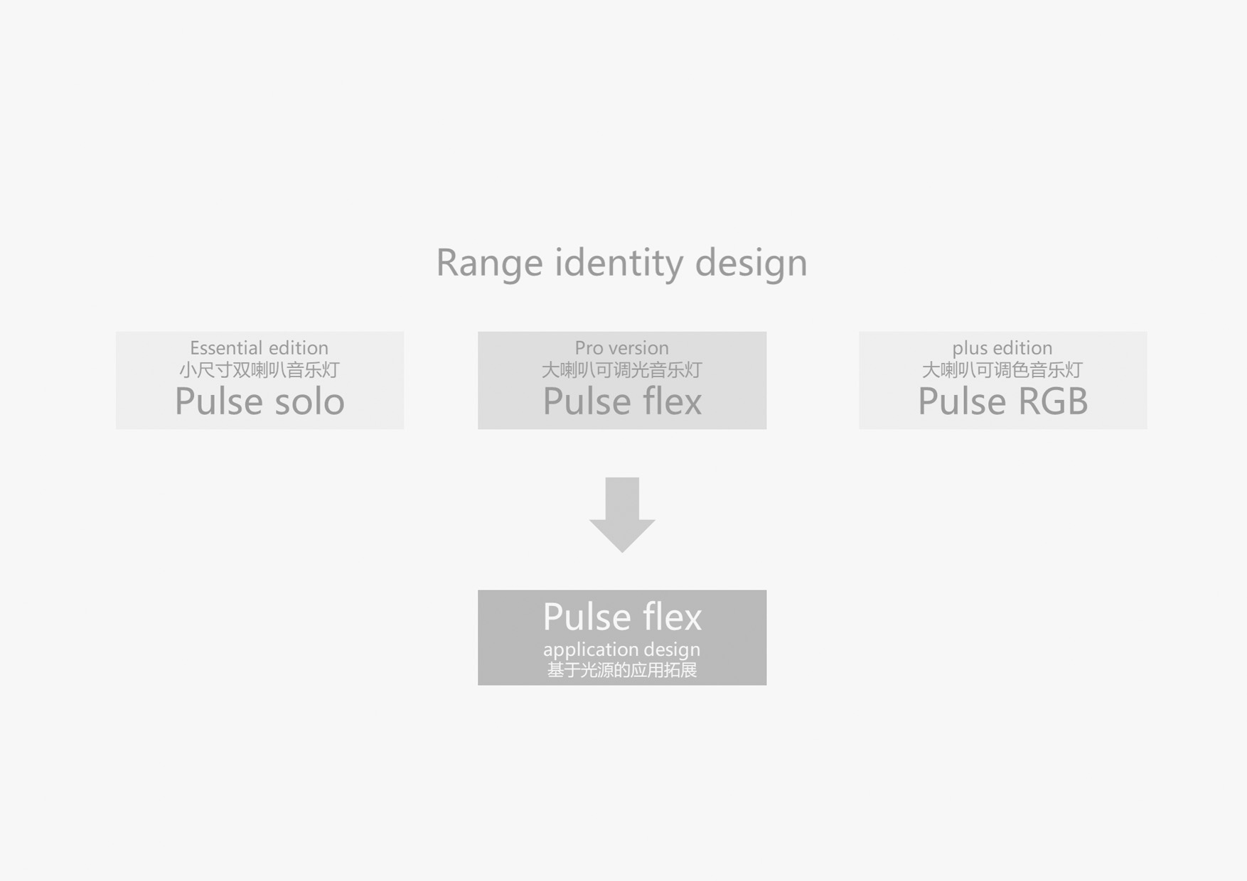 Smart home; Intelligent lighting，