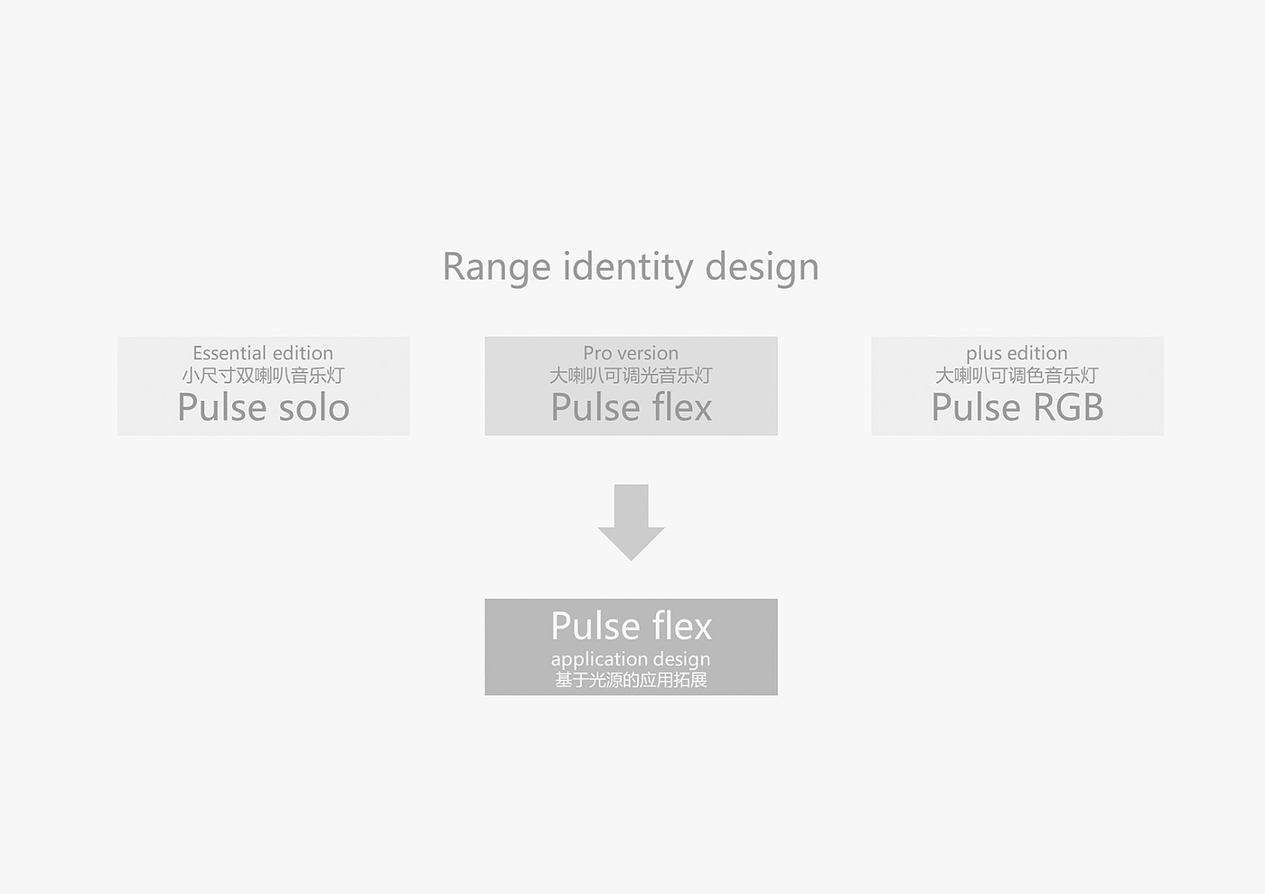Smart home; Intelligent lighting，