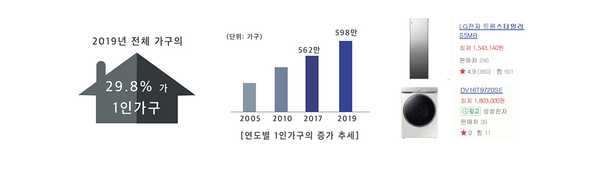 portable，Ironing rack，D&I，dry，coat hanger，