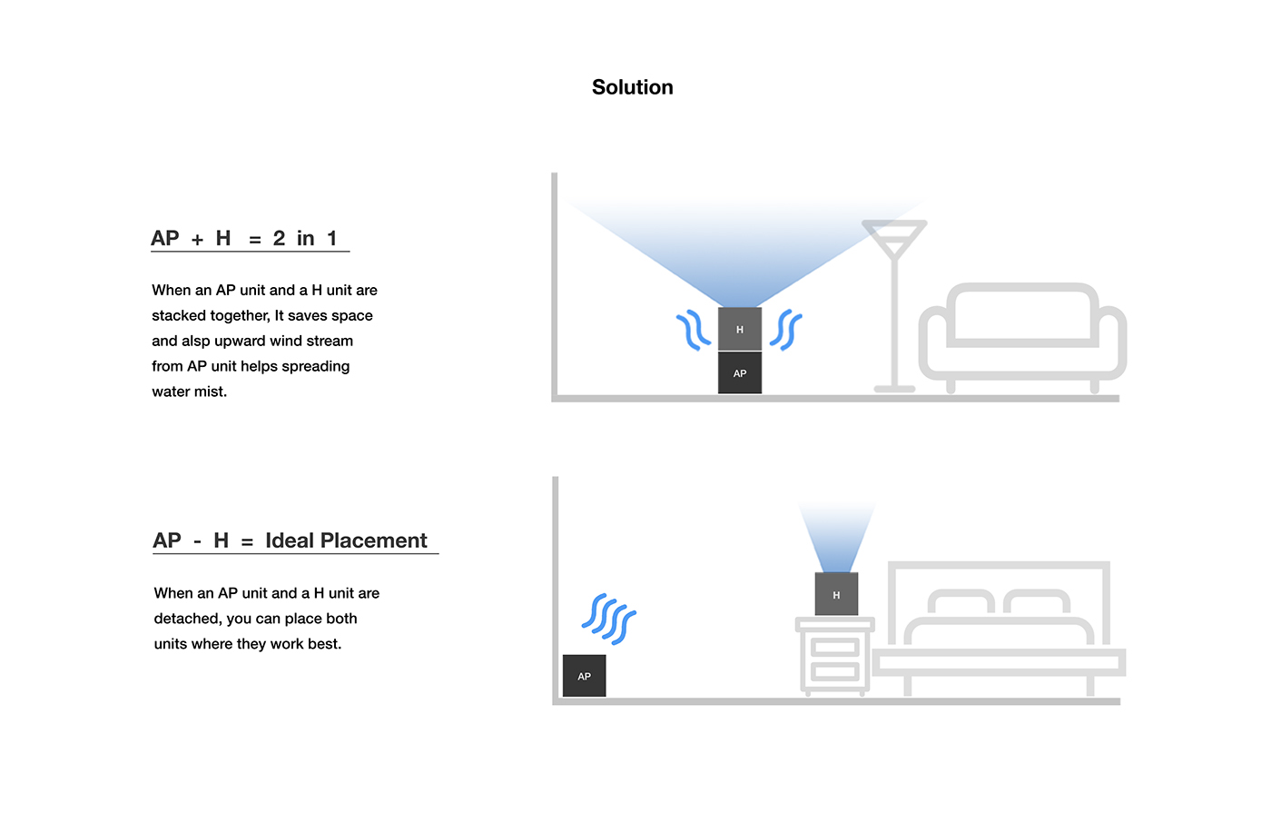 white，humidification，Air cleaning，Home Furnishing，