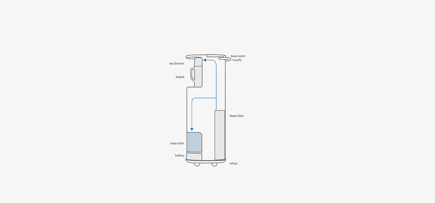 Tea purifier，Home appliance design，britain，