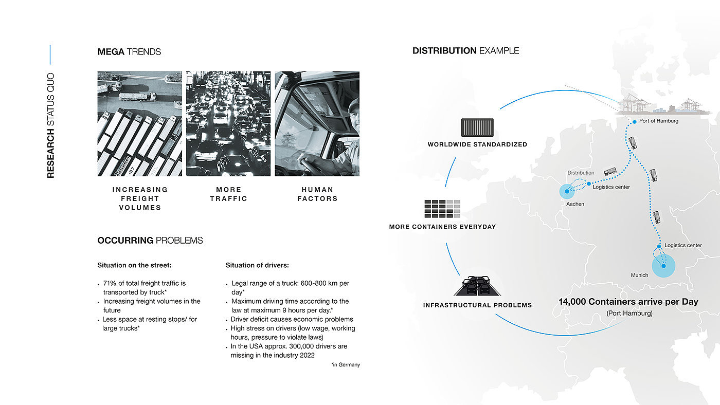 atlas，Automatic driving，Container，truck，