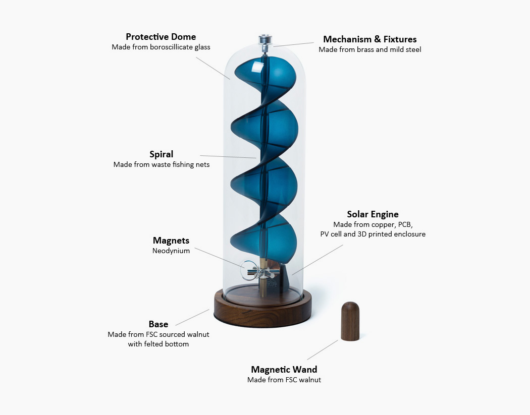 Uplift2.0，rotate，Fishing net，purify，Vent，