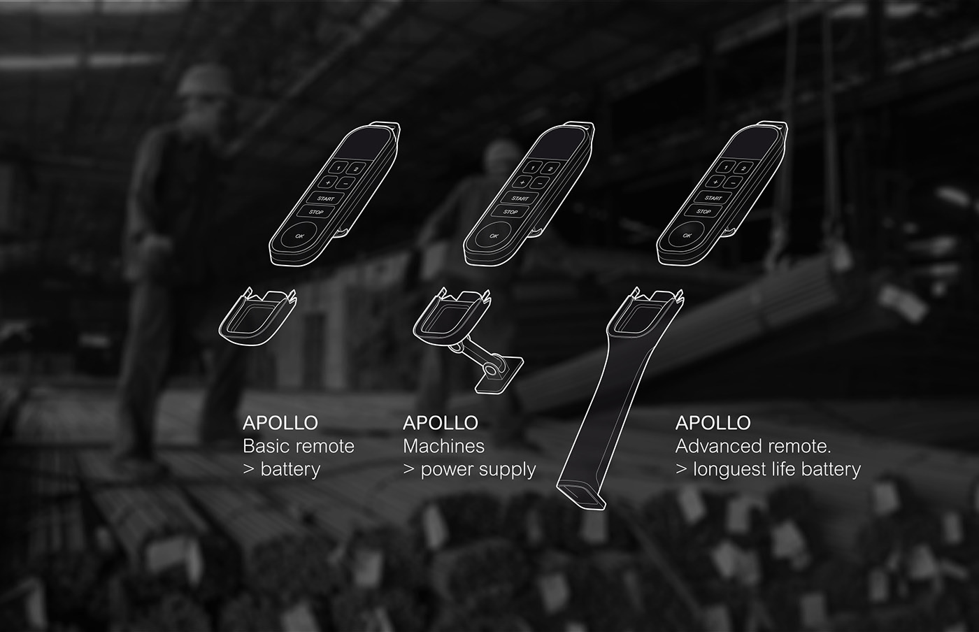 Remote control，APOLLO，Wireless type，Industry，