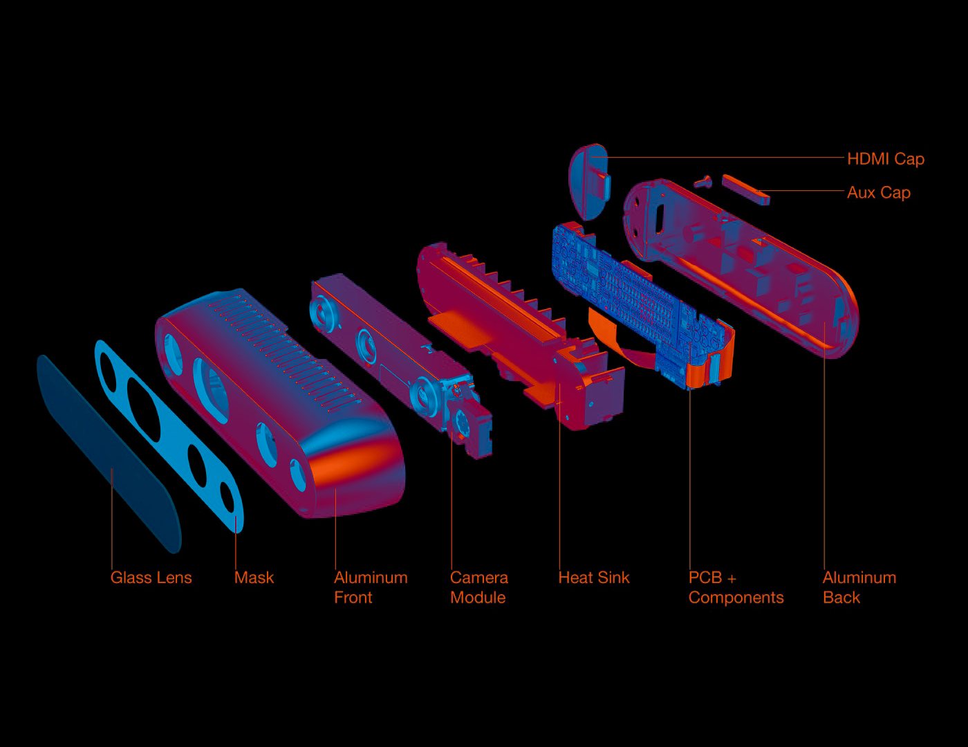 Rollotich，Mileage transportation，application program，
