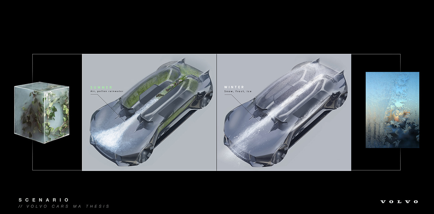 Sports car，Volvo，cgi，sketch，Volvo Haven，