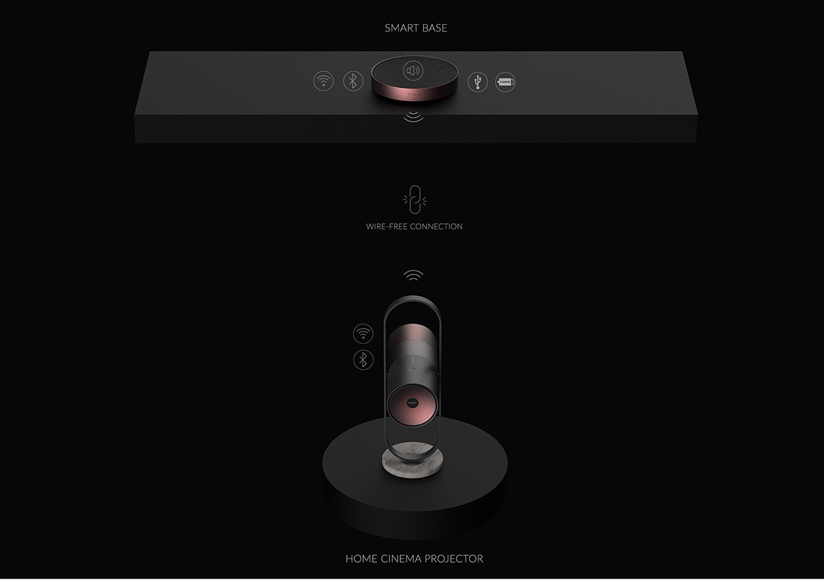 intelligence，Home Furnishing，Wireless technology，Projector，