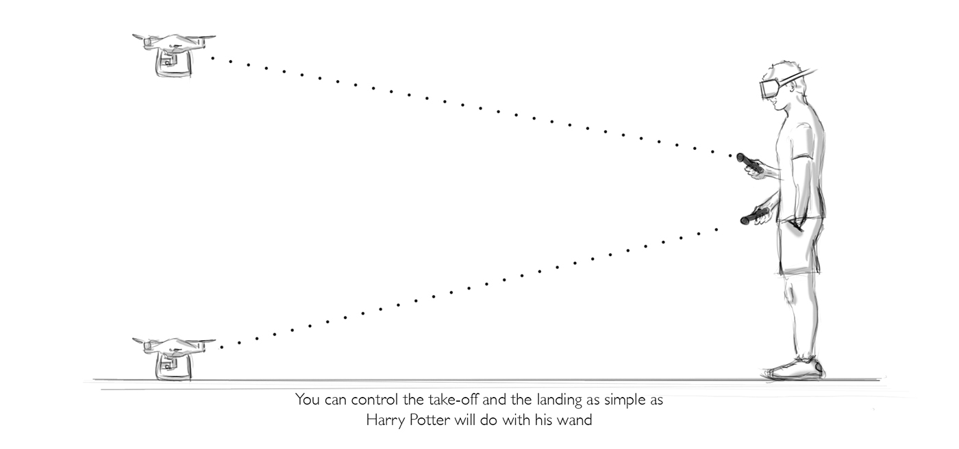 Remote control，experience，Operability，