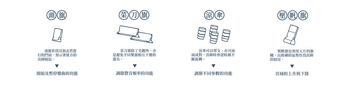 product design，music，synthesis，